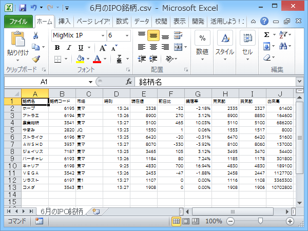 ネットストック ハイスピードの株価ボードからhyper Sbiの登録銘柄に移行する方法 G Note