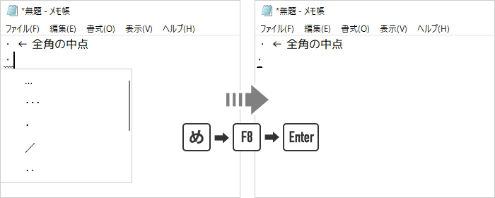 「め」→「F8」→「Enter」で半角の「・」が出る