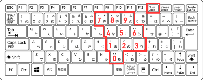 Num Lockキーで通常のキーボードに割り当てられた数字