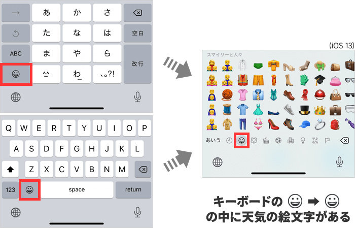 iOS標準のキーボードの絵文字