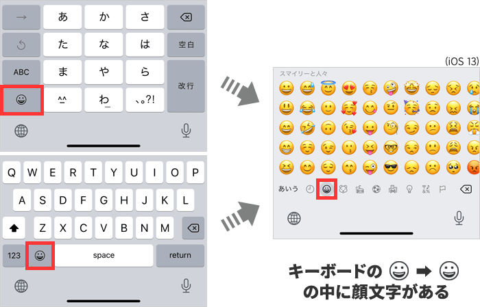 iOS標準のキーボードの絵文字