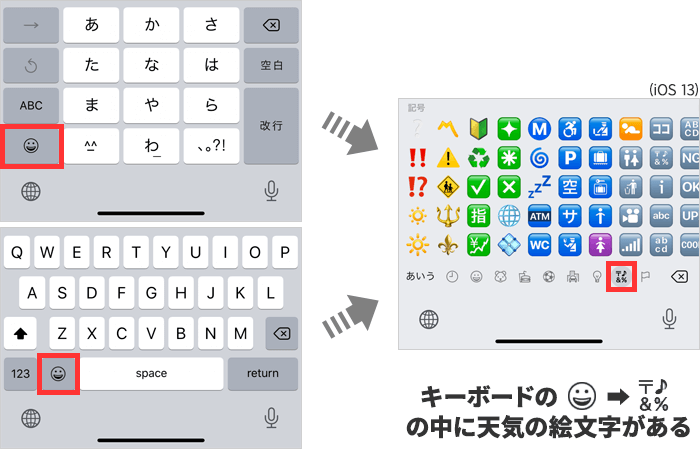 iOS標準のキーボードの絵文字