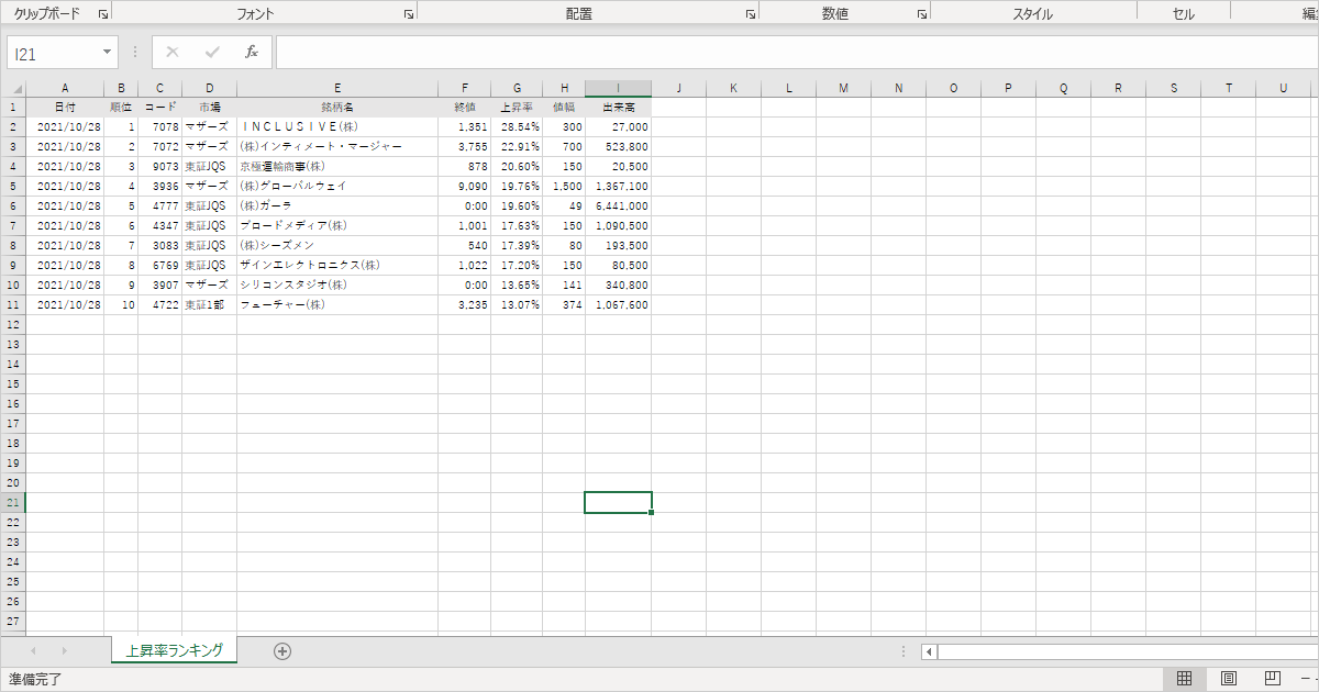 【Excel】Ctrl + Endで空白のセルに飛んでしまう原因
