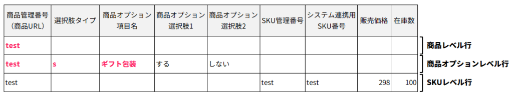 CSVの商品レベル行